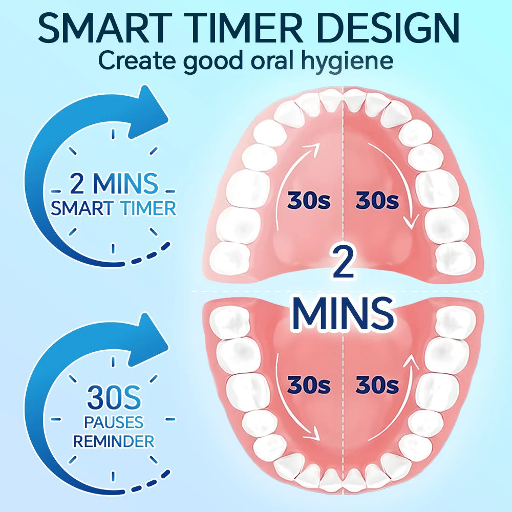 Smart Electric Toothbrush