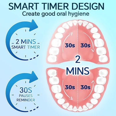 Smart Electric Toothbrush